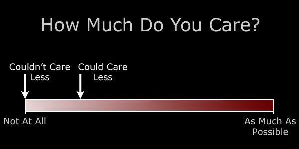 How Much Do You Care? Chart
